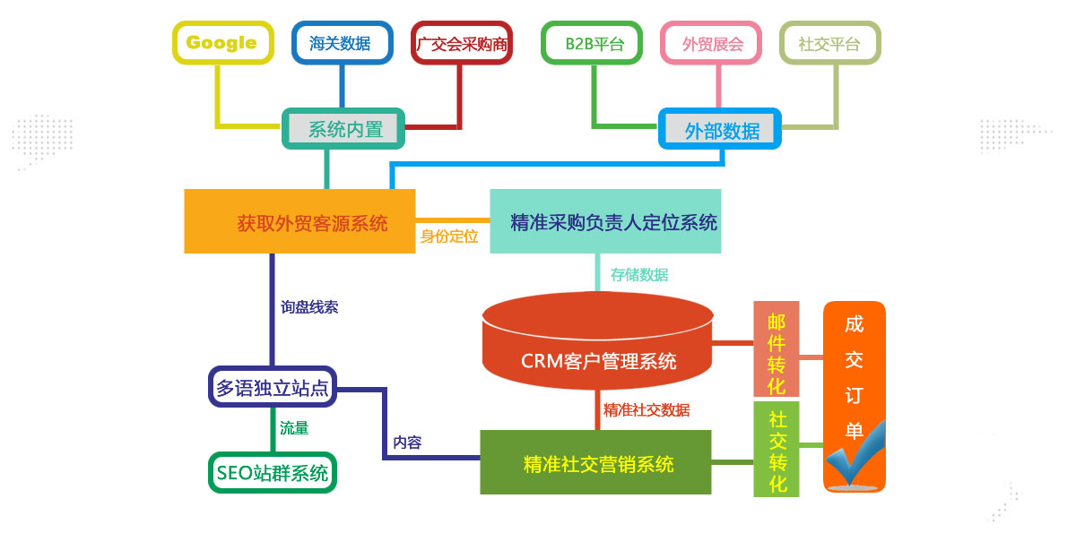 系統(tǒng)運(yùn)行架構(gòu)圖